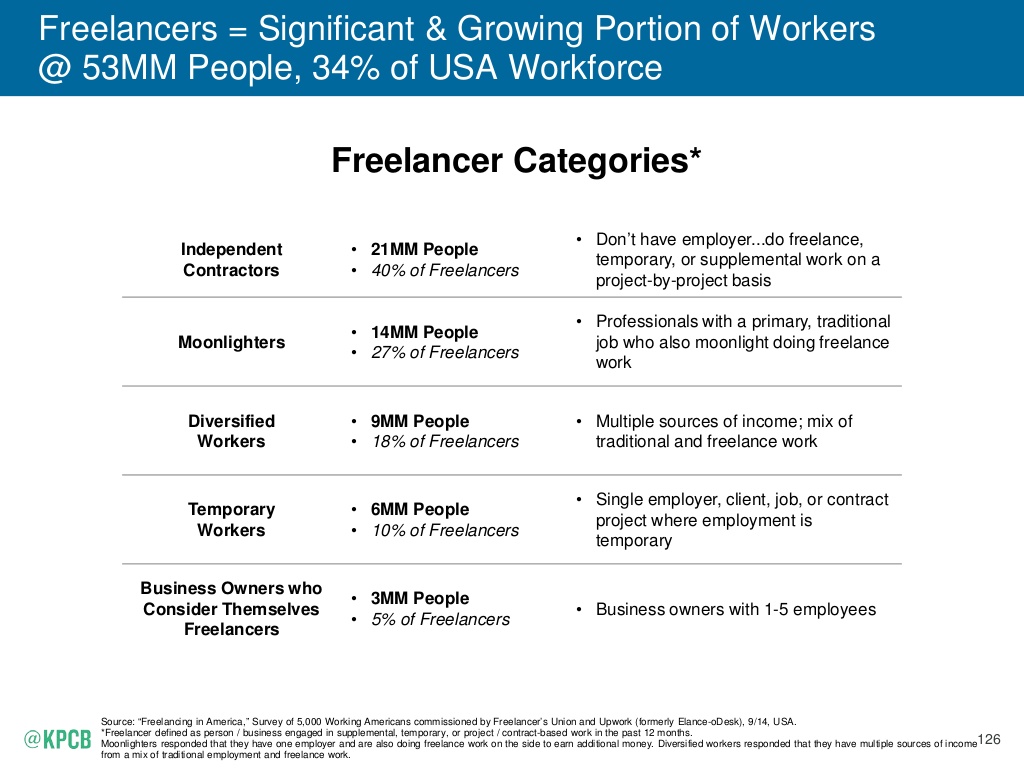 2015-internet-trends-report-126-1024