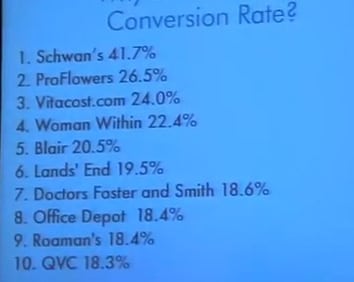 Why-settle-for-3-percent Brian Eisenbergs Keynote